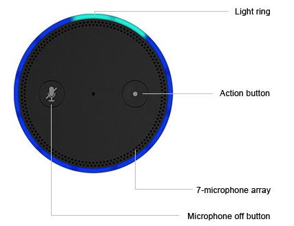 amazon echo action button