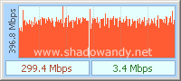 dir855_broadcom4322ag_lan dir855_broadcom4322ag_lan