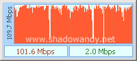 dir855_broadcom4322ag_wireless2_4 dir855_broadcom4322ag_wireless2_4
